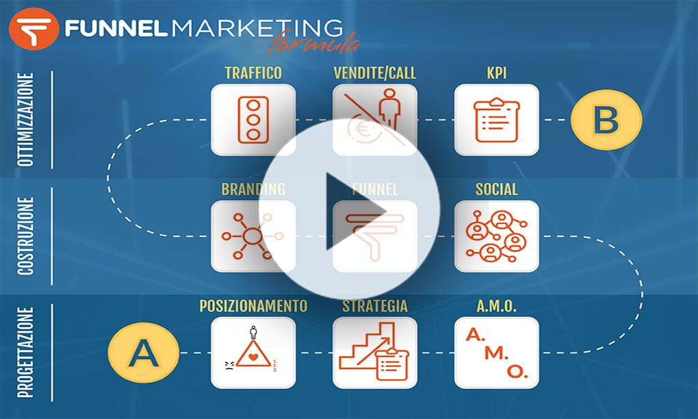 Scopri la Funnel Marketing Formula!
